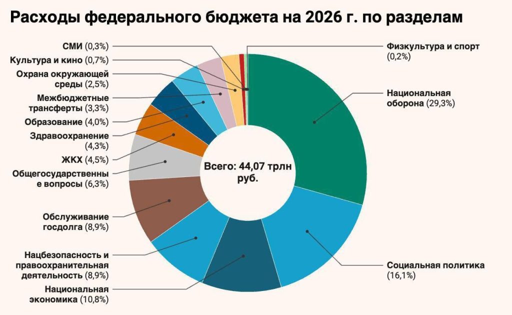 Госдума одобрила повышение НДС