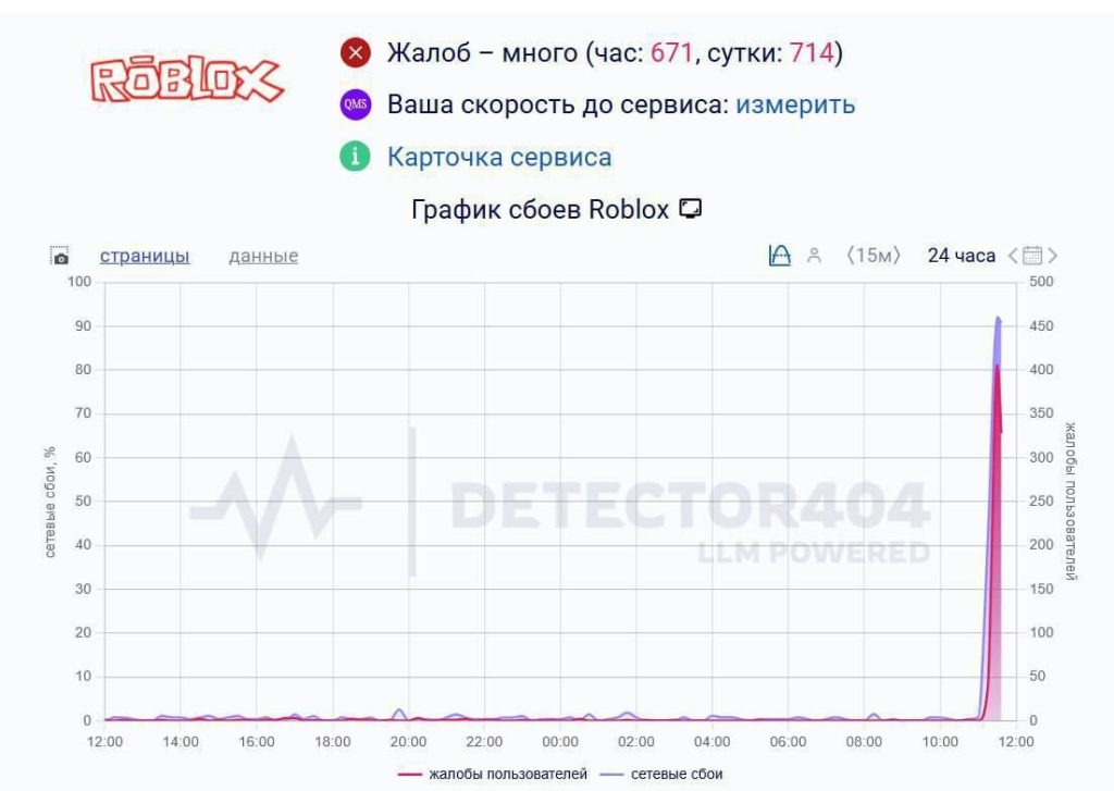 Roblox в России умер
